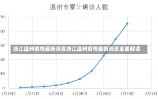 浙江温州疫情最新消息浙江温州疫情最新消息全面解读