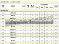 新疆二本大学有哪些新疆二本大学有哪些，全面解析新疆地区的二本高等教育机构