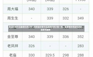 黄金价格今日最新价多少钱一克黄金价格今日最新价多少钱一克，全面解析黄金市场的动态与趋势