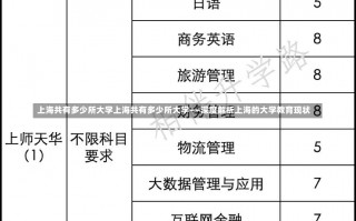 上海共有多少所大学上海共有多少所大学——深度解析上海的大学教育现状