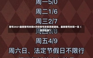 限号2021最新限号时间4月份限号政策更新通知，最新限号时间一览（四月份版）