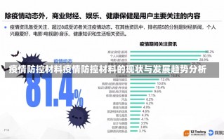 疫情防控材料疫情防控材料的现状与发展趋势分析