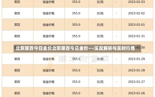 北京菜百今日金价北京菜百今日金价——深度解析与实时行情