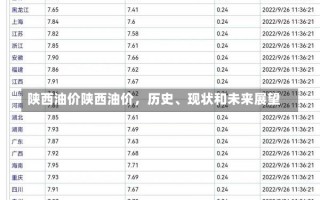 陕西油价陕西油价，历史、现状和未来展望