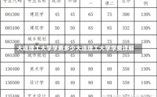 大连理工大学学费多少大连理工大学学费详解