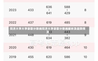 同济大学大学录取分数线同济大学录取分数线解析及趋势预测