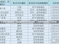 31省区市新增确诊75例全国疫情防控持续加强，31省区市新增确诊75例分析