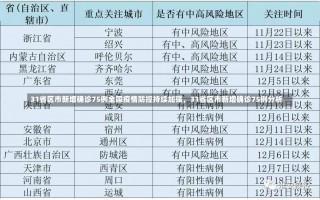 31省区市新增确诊75例全国疫情防控持续加强，31省区市新增确诊75例分析