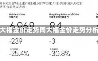 周大福金价走势周大福金价走势分析