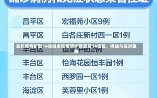 本轮疫情扩散14省份本轮疫情扩散波及14省份，挑战与应对策略