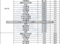 大学录取分数线多少大学录取分数线多少——全面解析不同高校录取门槛