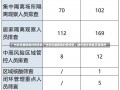 广州多区解除临时管控区广州多区解除临时管控区，城市逐步恢复正常秩序