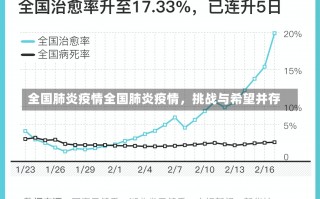 全国肺炎疫情全国肺炎疫情，挑战与希望并存