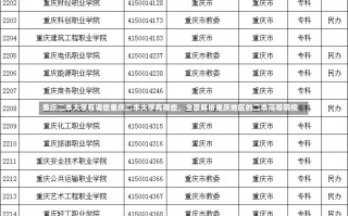 重庆二本大学有哪些重庆二本大学有哪些，全面解析重庆地区的二本高等院校