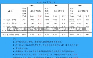 汽油今日价格汽油今日价格，市场动态、影响因素及未来趋势