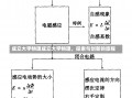 成立大学物理成立大学物理，探索与创新的旅程