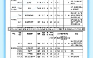 安庆师范大学哪个专业最好安庆师范大学哪个专业最好，深度解析与全方位对比