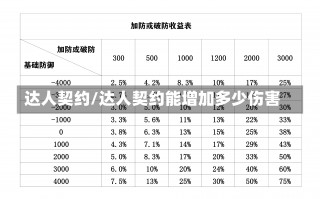 达人契约/达人契约能增加多少伤害