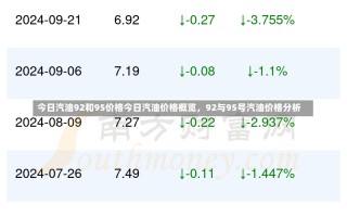 今日汽油92和95价格今日汽油价格概览，92与95号汽油价格分析