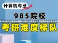 考研985多少分算高分考研985多少分算高分？深度解读考研高分标准