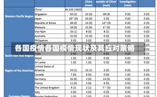 各国疫情各国疫情现状及其应对策略