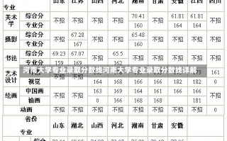 河南大学专业录取分数线河南大学专业录取分数线详解