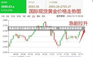 黄金价格今日最新价黄金价格今日最新动态，市场走势分析与预测