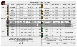 【dnf刺客终结追击,dnf刺客终结追击散件怎么获得】