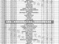 云南省二本院校收费情况云南省二本院校收费情况详解