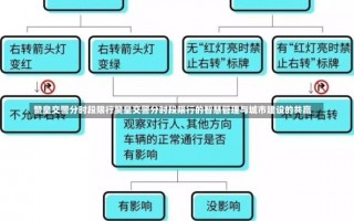 赞皇交警分时段限行赞皇交警分时段限行的智慧管理与城市建设的共赢