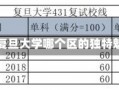 复旦大学哪个区复旦大学哪个区的独特魅力与特色解析