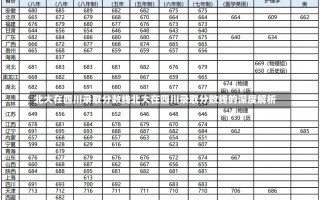 北大在四川录取分数线北大在四川录取分数线的深度解析