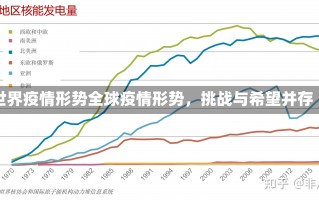 世界疫情形势全球疫情形势，挑战与希望并存