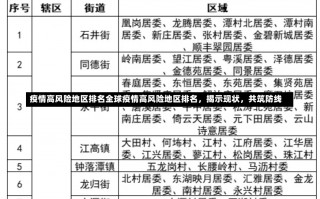 疫情高风险地区排名全球疫情高风险地区排名，揭示现状，共筑防线