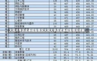 大同大学历史系招生情况大同大学历史系招生情况详解