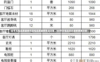 50平方毛坯房装修预算毛坯房装修预算详解，50平方毛坯房的装修费用分析