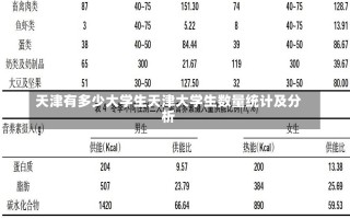 天津有多少大学生天津大学生数量统计及分析