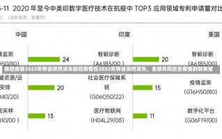 新冠疫情2022年将会突然消失新冠疫情在2022年将会突然消失，全球共同抗击疫情的新希望