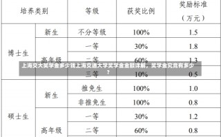 上海交大奖学金多少钱上海交通大学奖学金金额详解，奖学金究竟有多少？