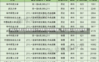 湖北大学多少分录取湖北大学录取分数线的奥秘，多少分能上这所知名学府？