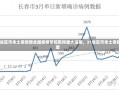 31省区市本土零新增全国疫情防控取得重大进展，31省区市本土零新增