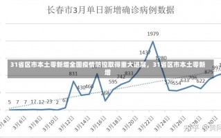 31省区市本土零新增全国疫情防控取得重大进展，31省区市本土零新增