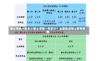 博士学费一年多少博士学费一年多少？全面解读博士教育费用