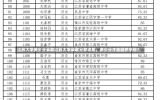 江苏大学多少分录取江苏大学录取分数详解，多少分才能圆梦学府？