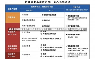 疫情病毒能存活多久疫情病毒能存活多久，探究病毒生命周期与环境影响因素