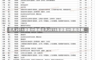 兰大2015录取分数线兰大2015年录取分数线详解