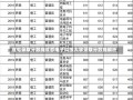 成电录取分数线成都电子科技大学录取分数线解析