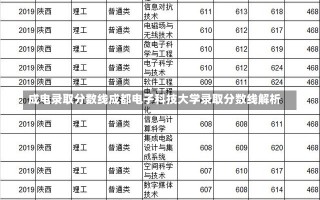 成电录取分数线成都电子科技大学录取分数线解析