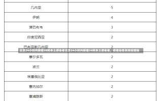 北京24小时内新增38例本土感染者北京24小时内新增38例本土感染者，疫情动态及防控措施