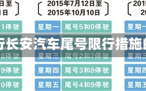 长安汽车尾号限行长安汽车尾号限行措施的实施及其影响